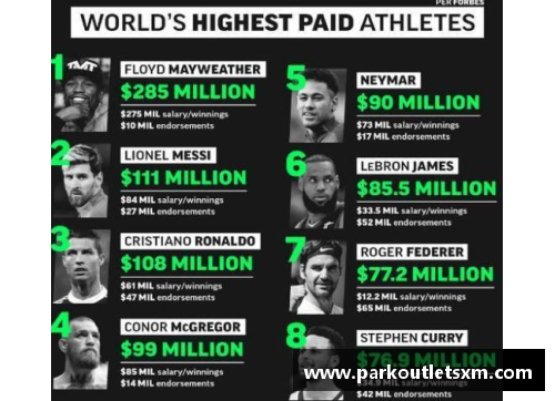 世界收入最高的运动员是谁？