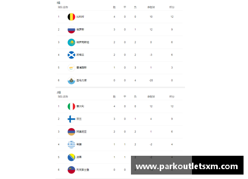 2024欧洲杯预选赛积分榜分析与赛事前瞻